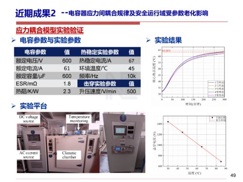 以安全性与可靠性研究驱动电力电子及计算机技术的可持续发展